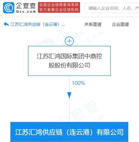 食品经营贸易 机遇、挑战与发展趋势