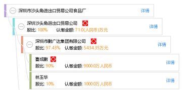 沙头角食品厂贸易焕新 从生产商贸到跨境经营的新征程